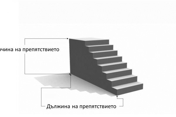 Кракен вывод средств